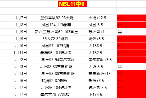 推荐,周六,常规赛预测,k1体育平台,k1体育官方网站,k1体育登录入口,k1体育app下载