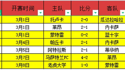 土篮甲哈林主场对决巴勒克西尔：专家推荐质合分析及期号预测